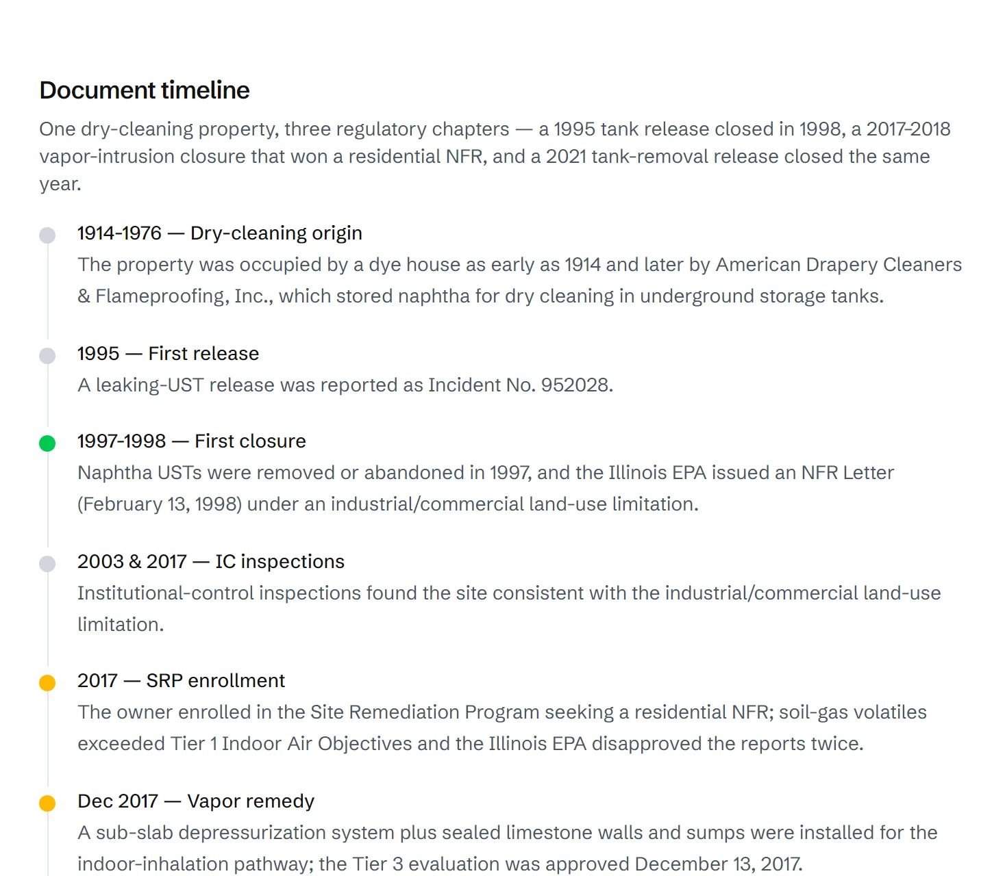 The finished report for the same site: a dated timeline of releases, remedies, and closures